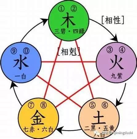 人格 地格 意思|五格起名法：天格、地格、人格、總格、外格